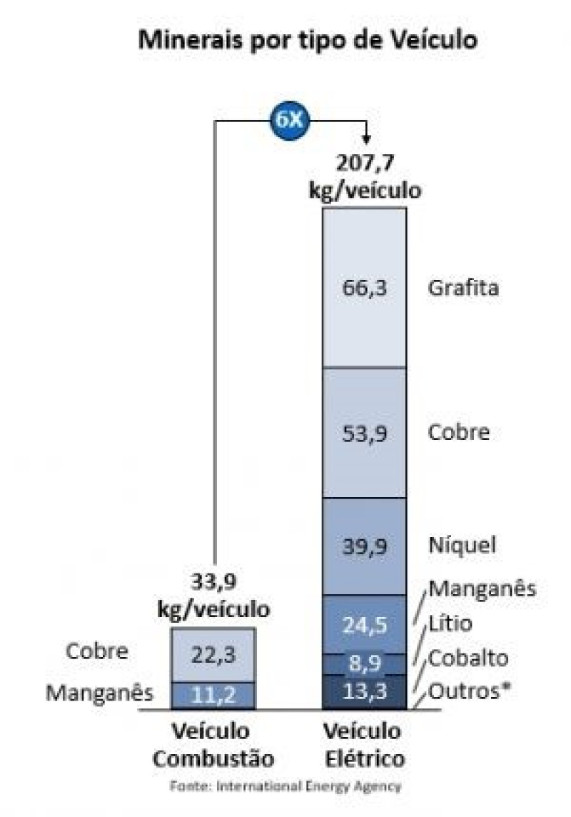 Fonte: Abimaq