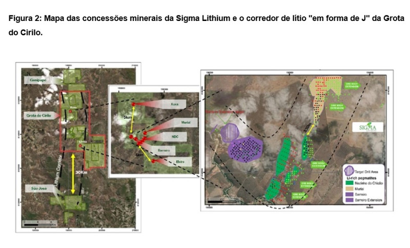 Fonte: Sigma Lithium