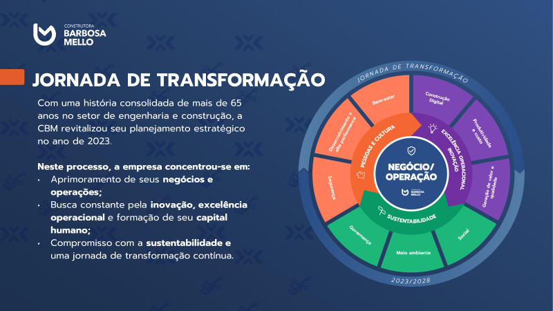 Fórum ESG na Construção e Mineração - 24/04/2024 - Construtora Barbosa Mello
