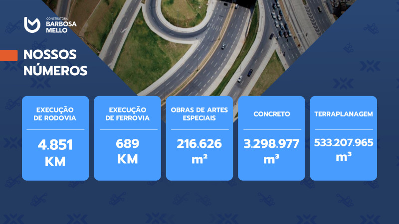Fórum ESG na Construção e Mineração - 24/04/2024 - Construtora Barbosa Mello
