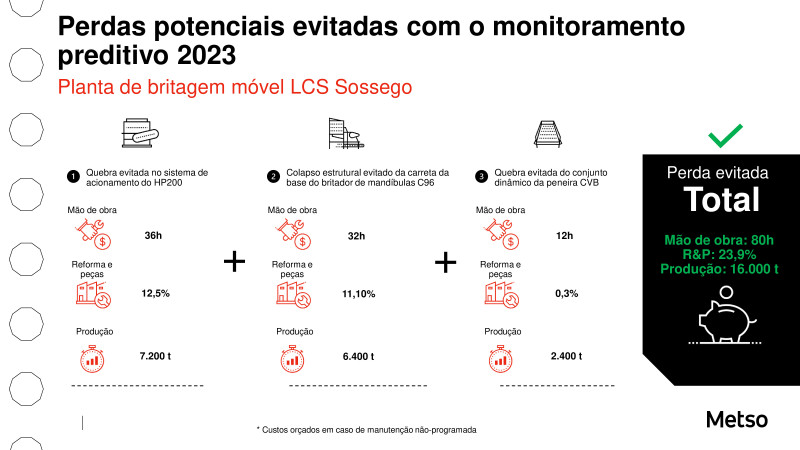 Fórum ESG na Construção e Mineração - 24/04/2024 - Metso
