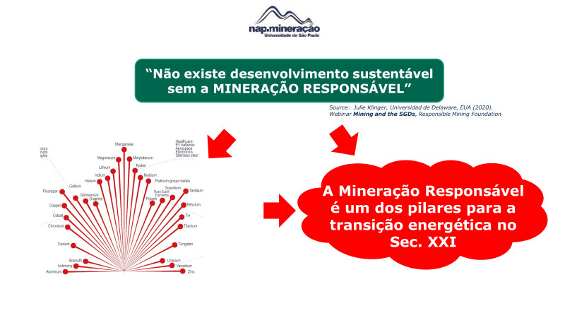 Fórum ESG na Construção e Mineração - 24/04/2024 - Hexagon