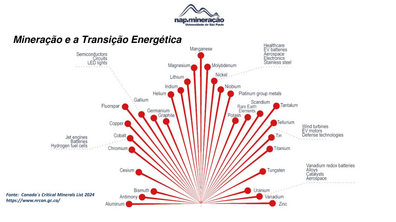 Fórum ESG na Construção e Mineração - 24/04/2024 - Hexagon