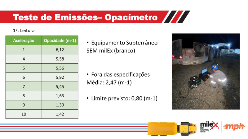 Fórum ESG na Construção e Mineração - 24/04/2024 - Dorf Ketal