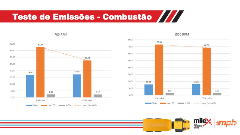 Fórum ESG na Construção e Mineração - 24/04/2024 - Dorf Ketal
