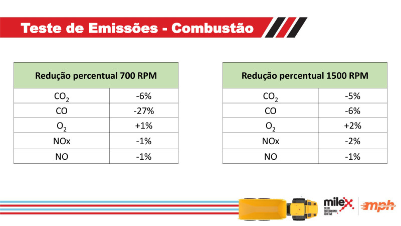 Fórum ESG na Construção e Mineração - 24/04/2024 - Dorf Ketal