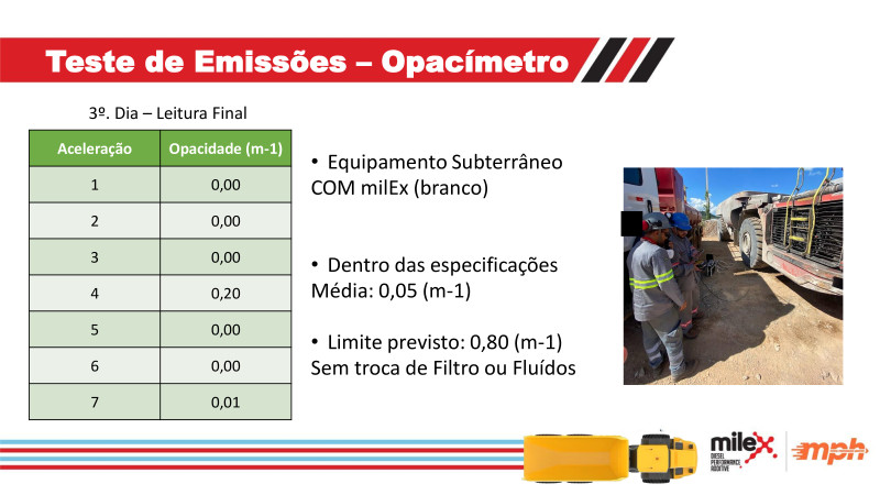 Fórum ESG na Construção e Mineração - 24/04/2024 - Dorf Ketal