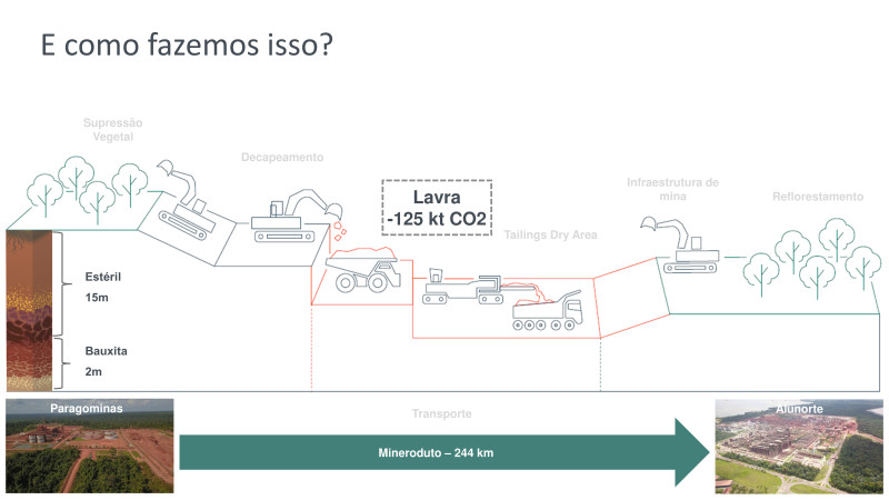 Fórum ESG na Construção e Mineração - 24/04/2024 - Hydro Paragominas
