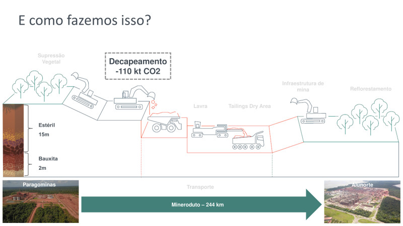 Fórum ESG na Construção e Mineração - 24/04/2024 - Hydro Paragominas