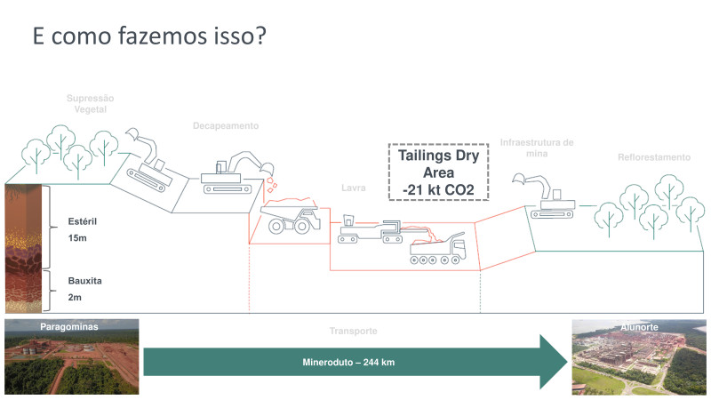 Fórum ESG na Construção e Mineração - 24/04/2024 - Hydro Paragominas