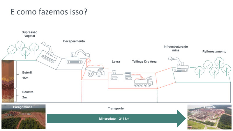 Fórum ESG na Construção e Mineração - 24/04/2024 - Hydro Paragominas