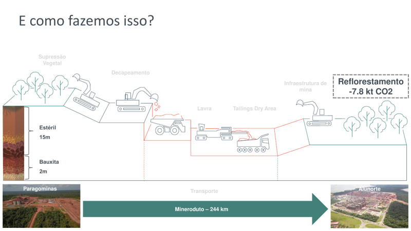 Fórum ESG na Construção e Mineração - 24/04/2024 - Hydro Paragominas