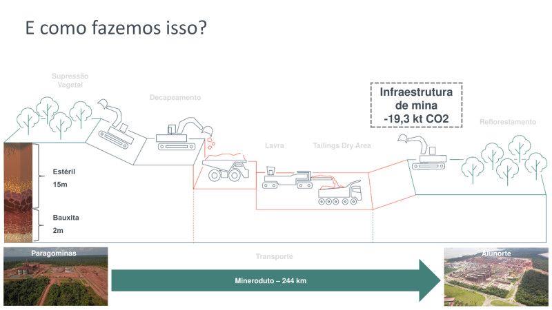 Fórum ESG na Construção e Mineração - 24/04/2024 - Hydro Paragominas