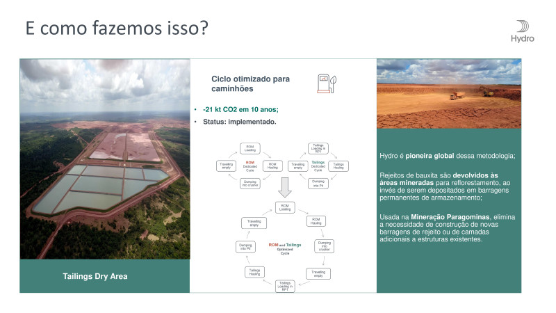 Fórum ESG na Construção e Mineração - 24/04/2024 - Hydro Paragominas