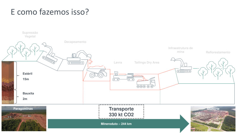 Fórum ESG na Construção e Mineração - 24/04/2024 - Hydro Paragominas