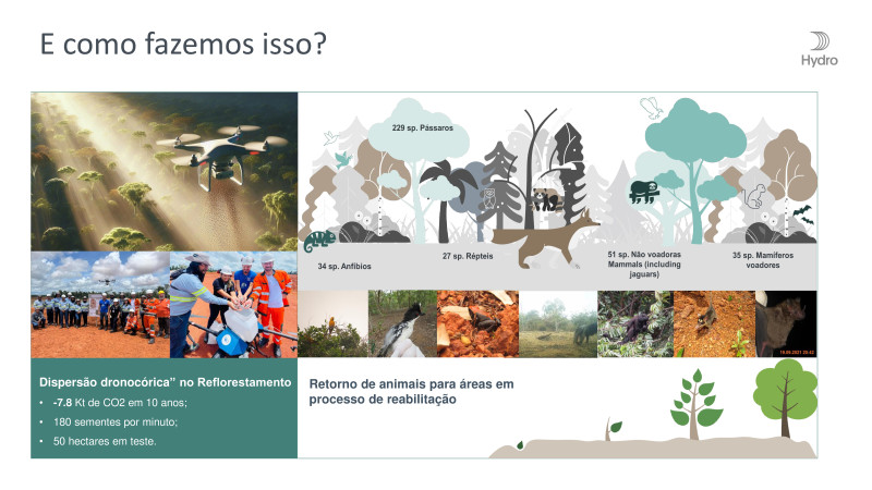 Fórum ESG na Construção e Mineração - 24/04/2024 - Hydro Paragominas