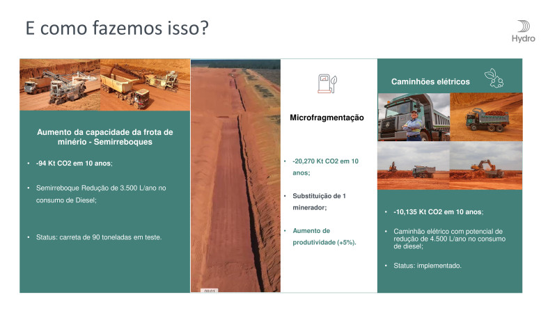 Fórum ESG na Construção e Mineração - 24/04/2024 - Hydro Paragominas
