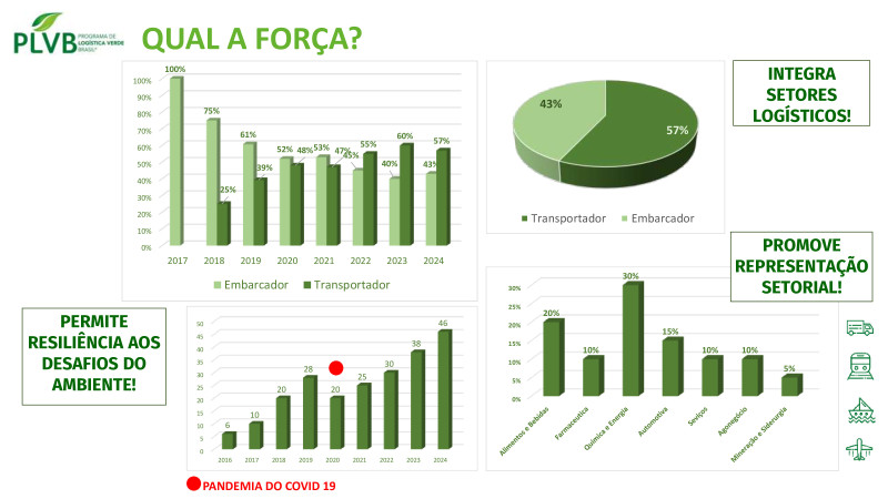 Fórum ESG na Construção e Mineração - 24/04/2024 - IBTS