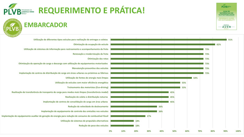 Fórum ESG na Construção e Mineração - 24/04/2024 - IBTS