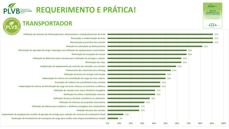 Fórum ESG na Construção e Mineração - 24/04/2024 - IBTS