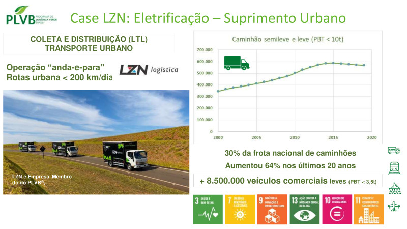 Fórum ESG na Construção e Mineração - 24/04/2024 - IBTS
