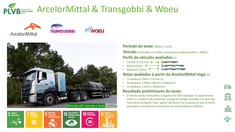 Fórum ESG na Construção e Mineração - 24/04/2024 - IBTS