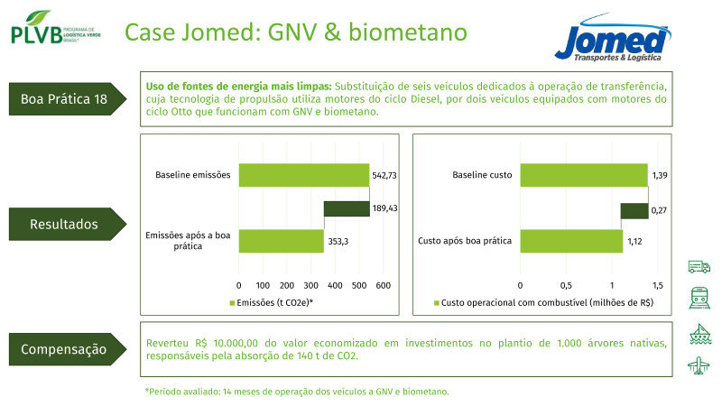 Fórum ESG na Construção e Mineração - 24/04/2024 - IBTS
