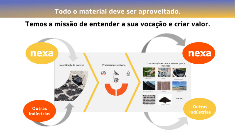 Fórum ESG na Construção e Mineração - 24/04/2024 - Nexa Resources