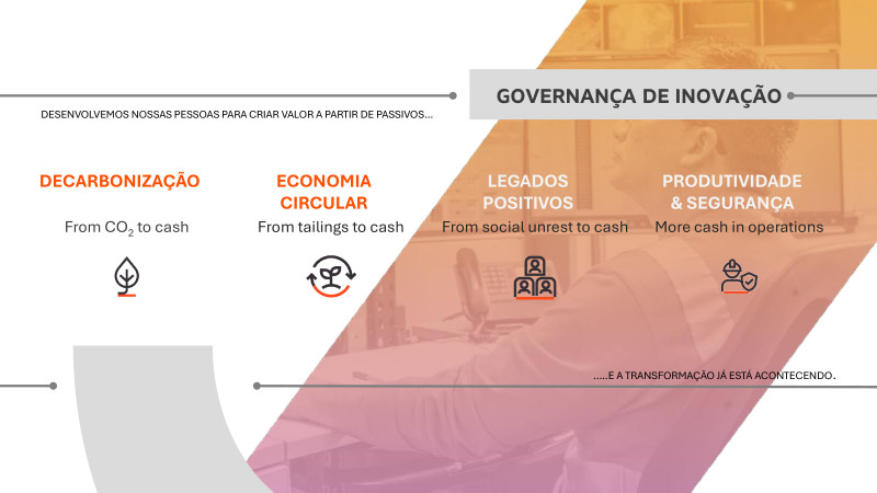 Fórum ESG na Construção e Mineração - 24/04/2024 - Nexa Resources