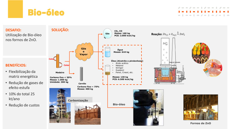Fórum ESG na Construção e Mineração - 24/04/2024 - Nexa Resources