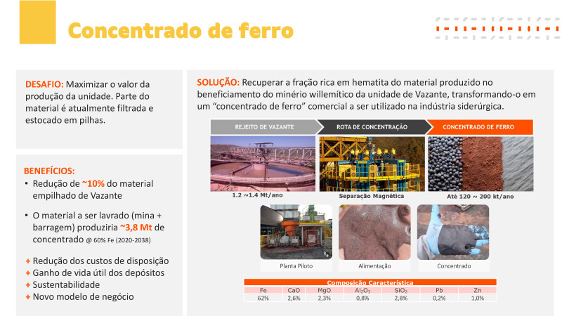 Fórum ESG na Construção e Mineração - 24/04/2024 - Nexa Resources
