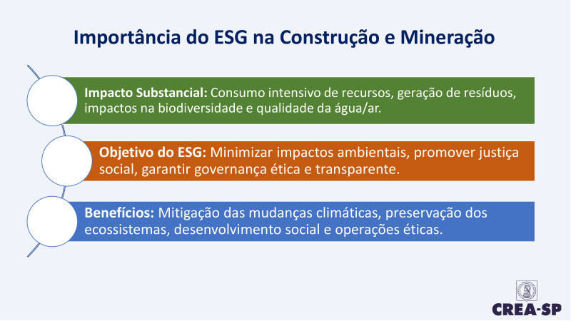 Fórum ESG na Construção e Mineração - 24/04/2024 - CREA-SP