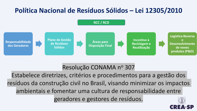 Fórum ESG na Construção e Mineração - 24/04/2024 - CREA-SP