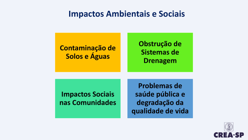 Fórum ESG na Construção e Mineração - 24/04/2024 - CREA-SP