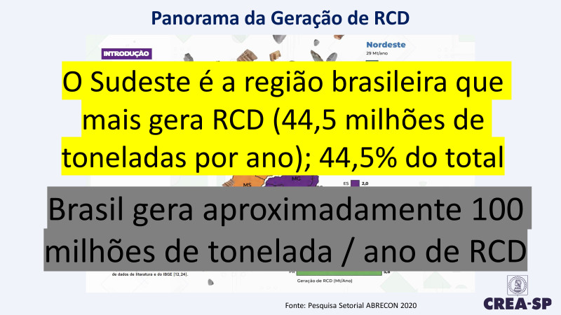 Fórum ESG na Construção e Mineração - 24/04/2024 - CREA-SP
