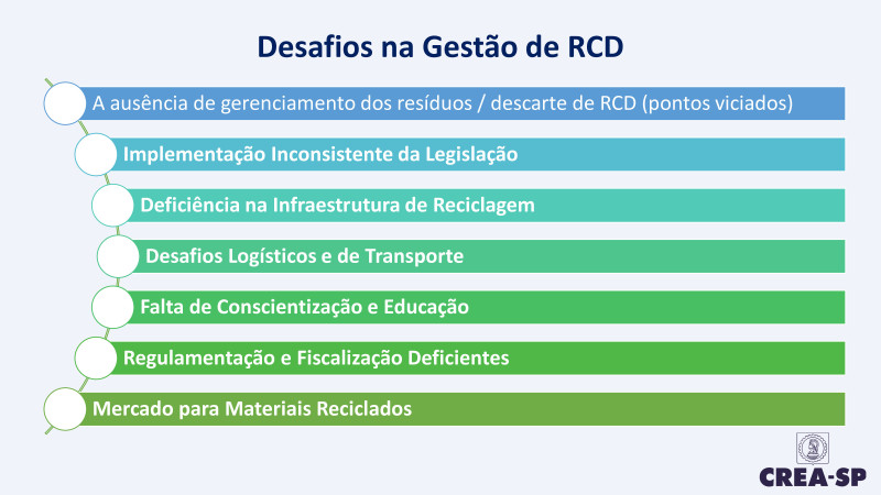 Fórum ESG na Construção e Mineração - 24/04/2024 - CREA-SP
