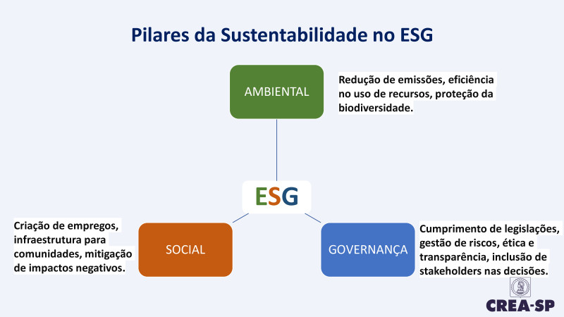 Fórum ESG na Construção e Mineração - 24/04/2024 - CREA-SP