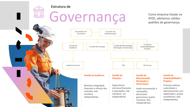 Fórum ESG na Construção e Mineração - 24/04/2024 - Nexa Resources