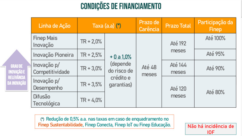 Fórum ESG na Construção e Mineração - 24/04/2024 - Finep
