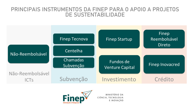Fórum ESG na Construção e Mineração - 24/04/2024 - Finep