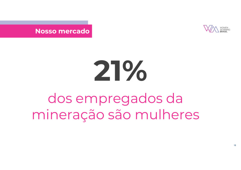 Fórum ESG na Construção e Mineração - 24/04/2024 - WIM Brasil