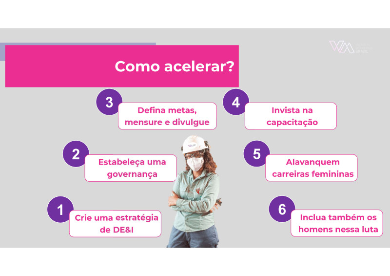Fórum ESG na Construção e Mineração - 24/04/2024 - WIM Brasil