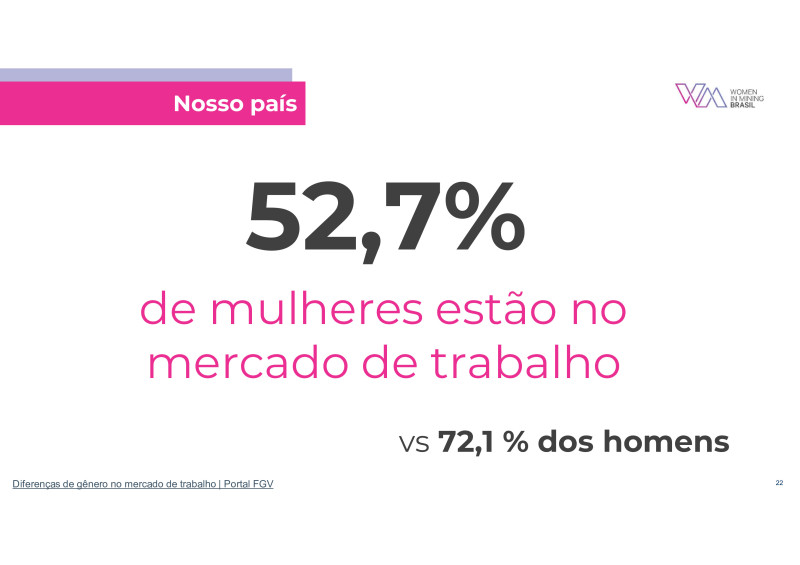 Fórum ESG na Construção e Mineração - 24/04/2024 - WIM Brasil