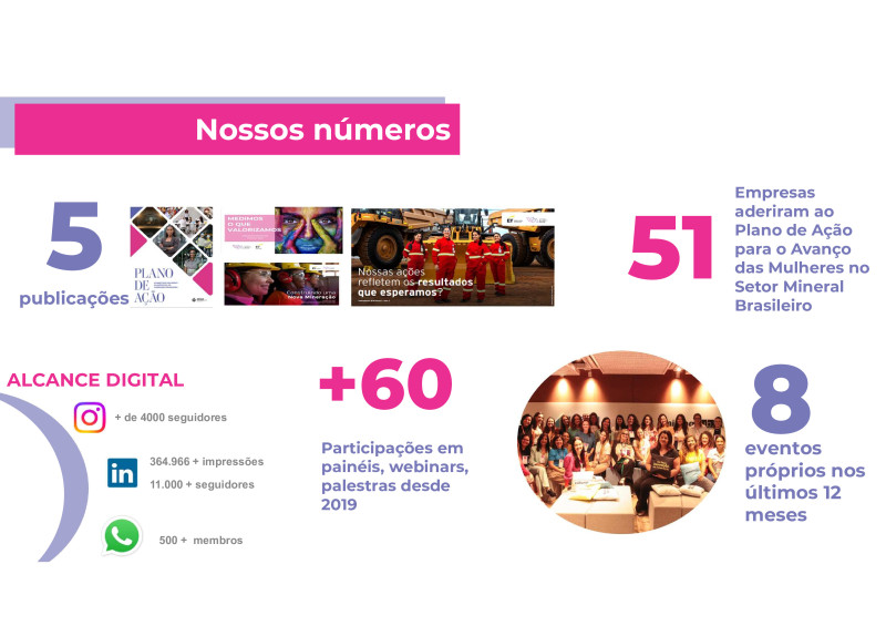 Fórum ESG na Construção e Mineração - 24/04/2024 - WIM Brasil