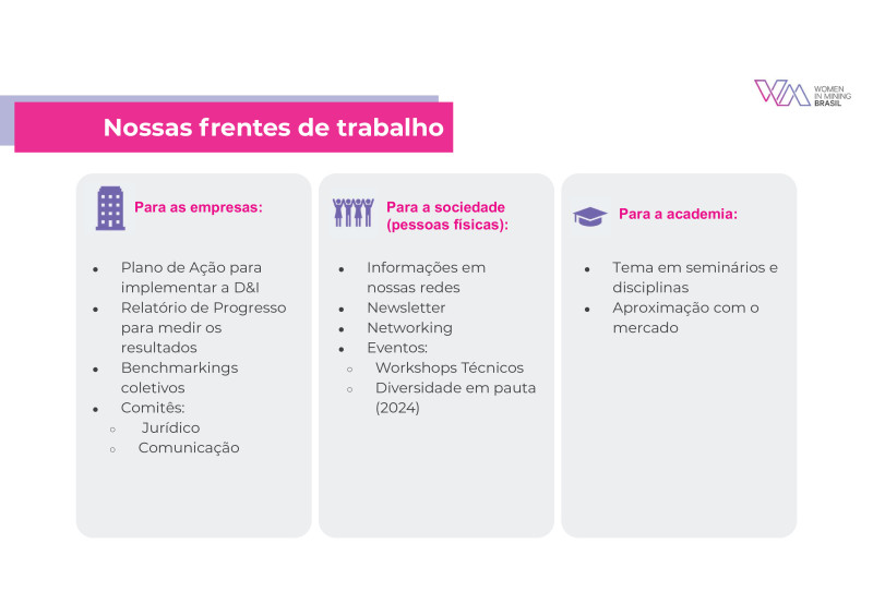 Fórum ESG na Construção e Mineração - 24/04/2024 - WIM Brasil