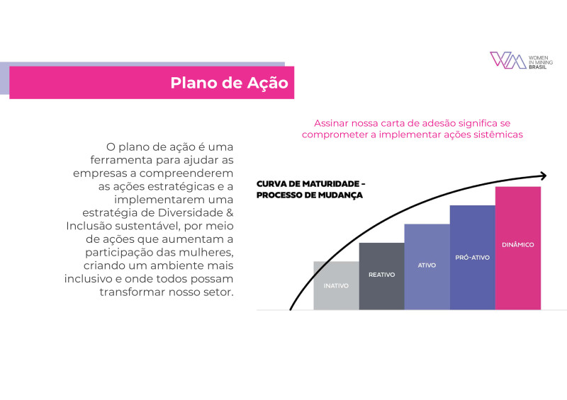Fórum ESG na Construção e Mineração - 24/04/2024 - WIM Brasil