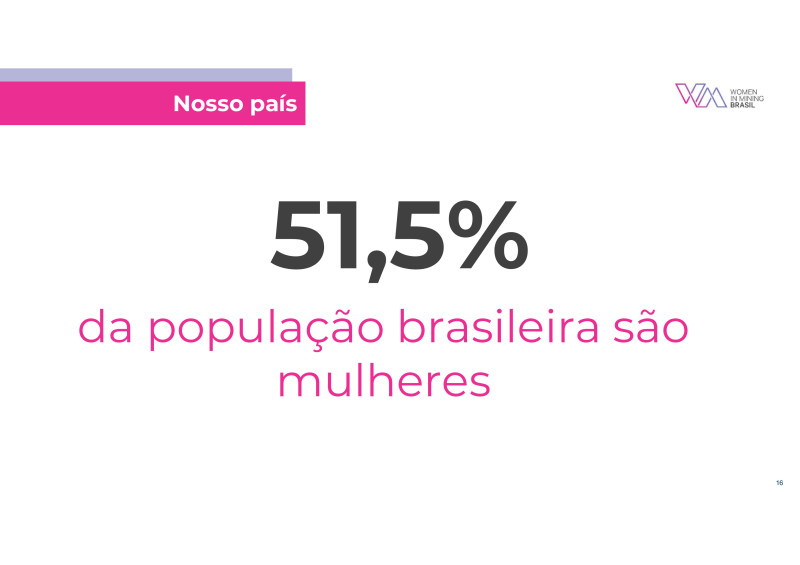 Fórum ESG na Construção e Mineração - 24/04/2024 - WIM Brasil