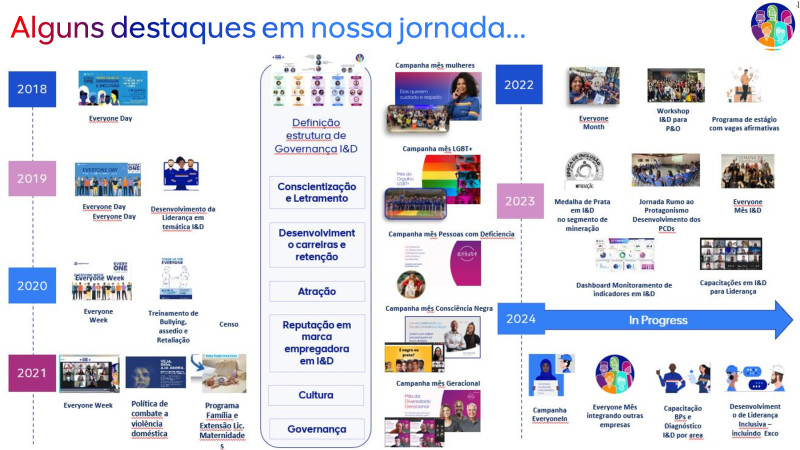 Fórum ESG na Construção e Mineração - 24/04/2024 - Anglo American