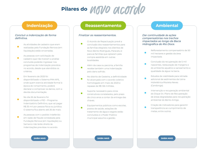 Samarco paga a primeira parcela referente ao Acordo de Reparação da Bacia do Rio Doce