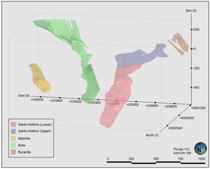Ero Copper amplia em US$ 50 milhões o acordo com a Royal Gold para compra de metais